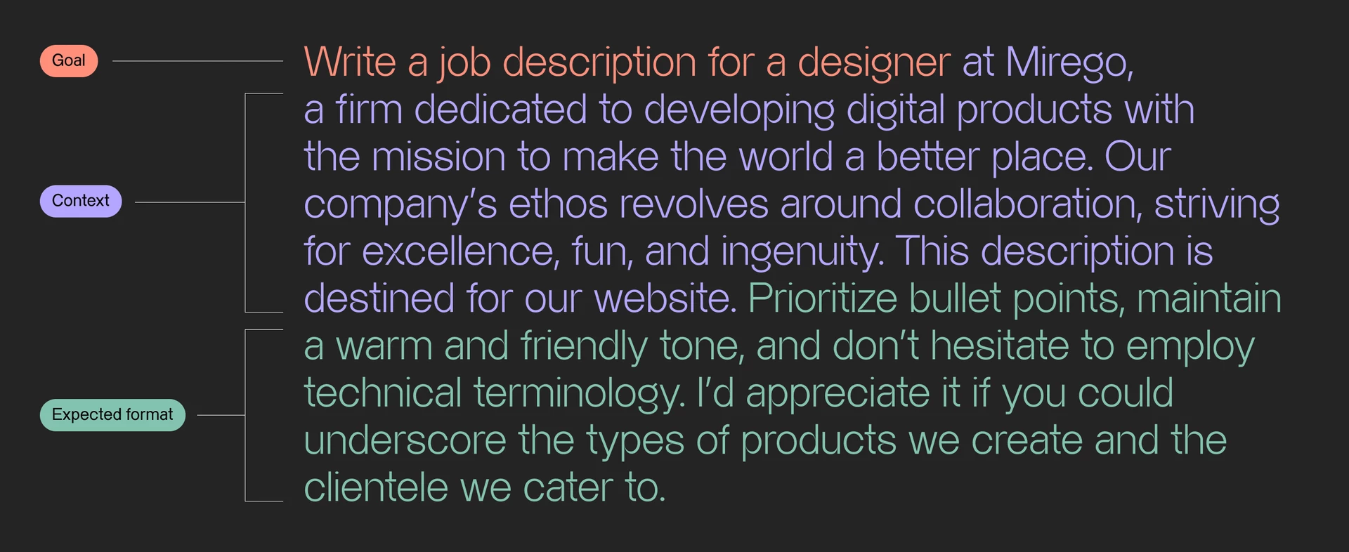 Example of an advanced prompt adding context and explaining the expected format